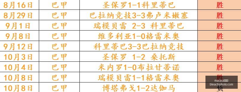 腾讯电竞数,据新高峰,用户活跃度,macau新葡京官网,macau新葡京App,macau新葡京下载,macau新葡京登录,macau新葡京平台